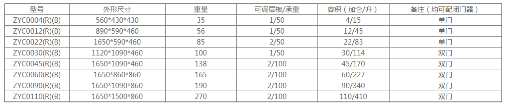 工业化学品安全柜 - ZYC系列(图2)