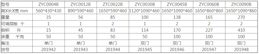 弱腐蚀品安全柜(图2)