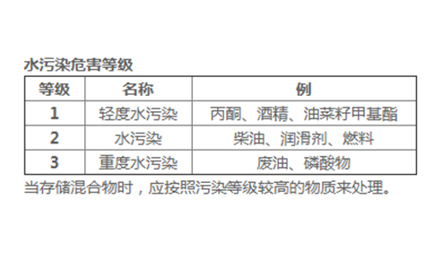 PE聚乙烯盛漏托盘(图1)