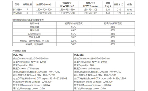 防磁防潮信息安全柜 - ZYM系列(图2)