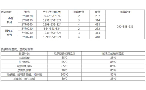 防火防磁文件柜 - ZYF系列(图1)