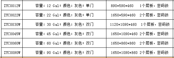 毒麻药品柜规格表