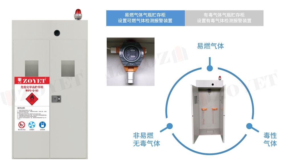 危险化学品贮存柜的详细介绍(图4)