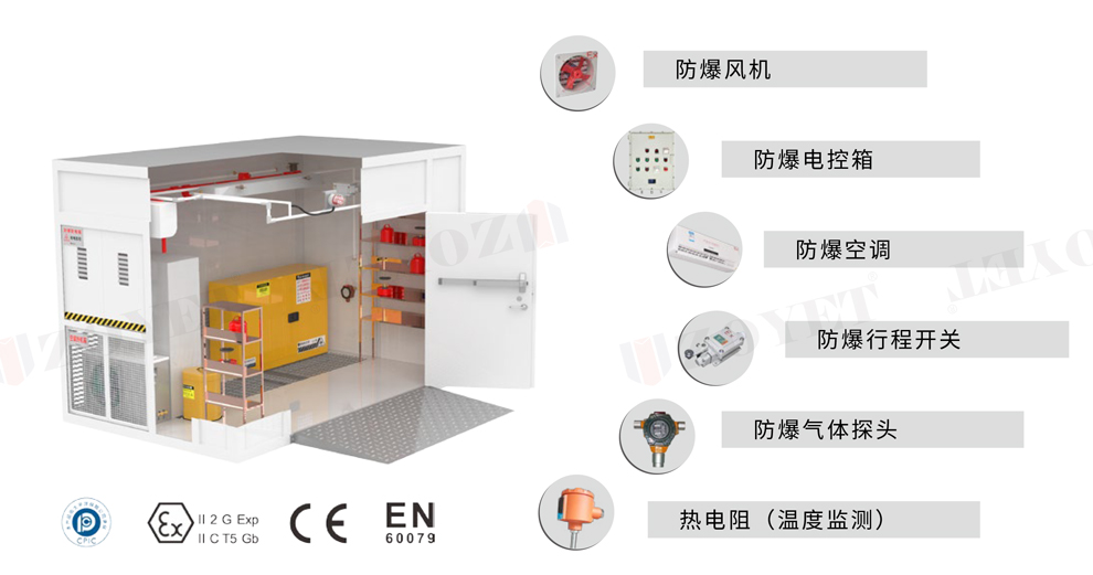 工业危险化学品中间仓库详细介绍(图3)