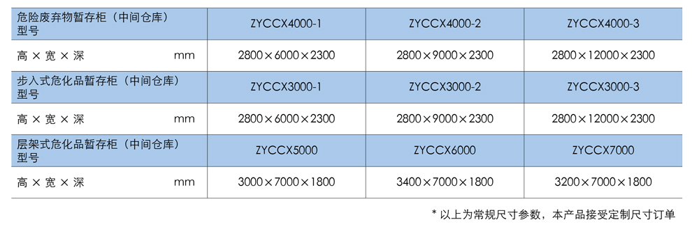 工业危险化学品中间仓库详细介绍(图4)