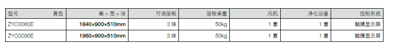 智能型储存柜 -无管净气型(图1)